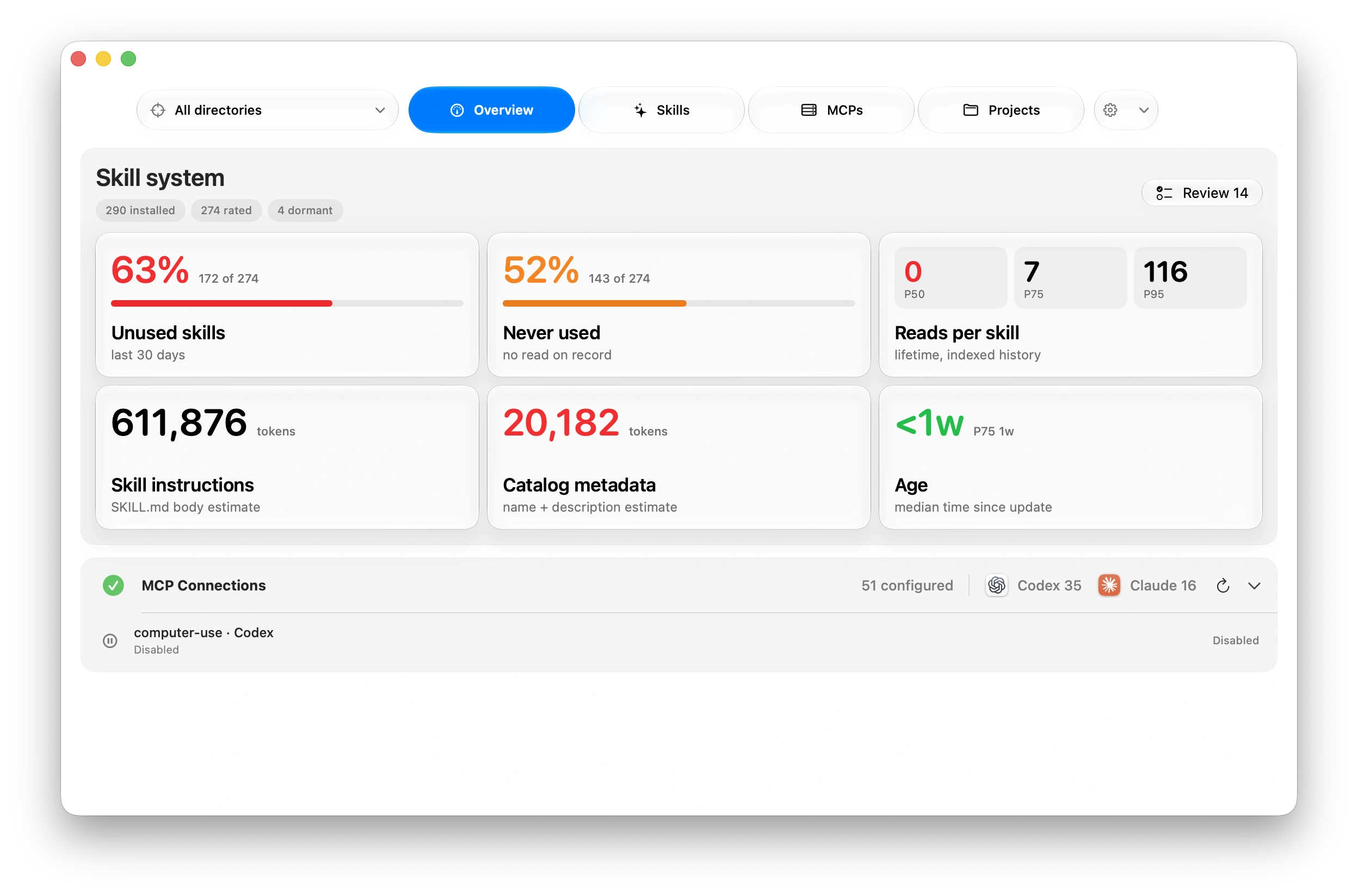 The Metagent app's overview: unused and never-used skill counts, reads per skill, token totals, and MCP connections